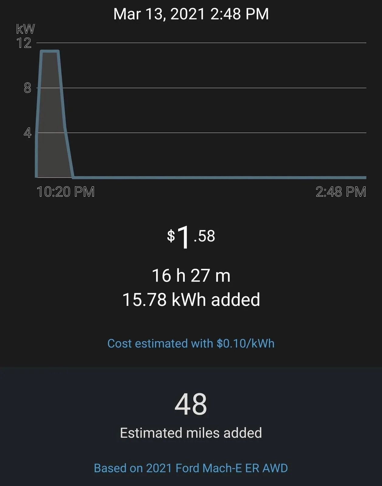 Ford Mustang Mach-E EV impact on electric bill Screenshot_20210315-152253_ChargePoint
