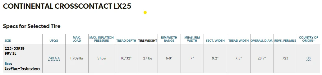 Ford Mustang Mach-E How tire pressure impacts range - insight into impact of 245/50 R19 tires on stock 19 wheels? 1615904449481