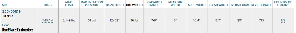 Ford Mustang Mach-E How tire pressure impacts range - insight into impact of 245/50 R19 tires on stock 19 wheels? 1615904465218