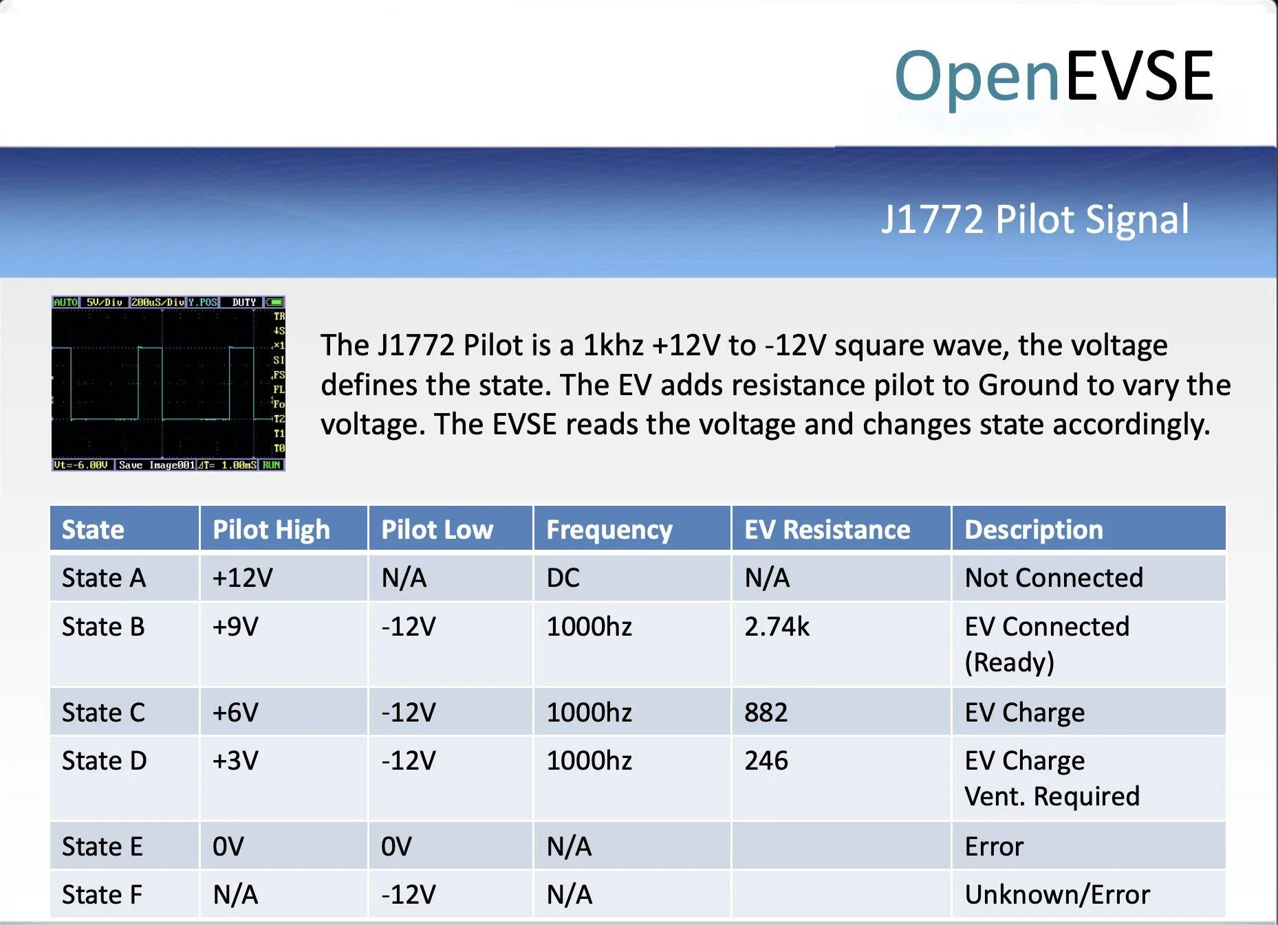 Ford Mustang Mach-E Home Level 2 Charger Issues Screen Shot 2021-03-19 at 10.17.25 AM