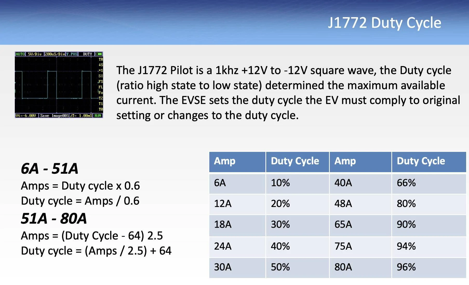 Ford Mustang Mach-E Home Level 2 Charger Issues Screen Shot 2021-03-19 at 10.18.38 AM