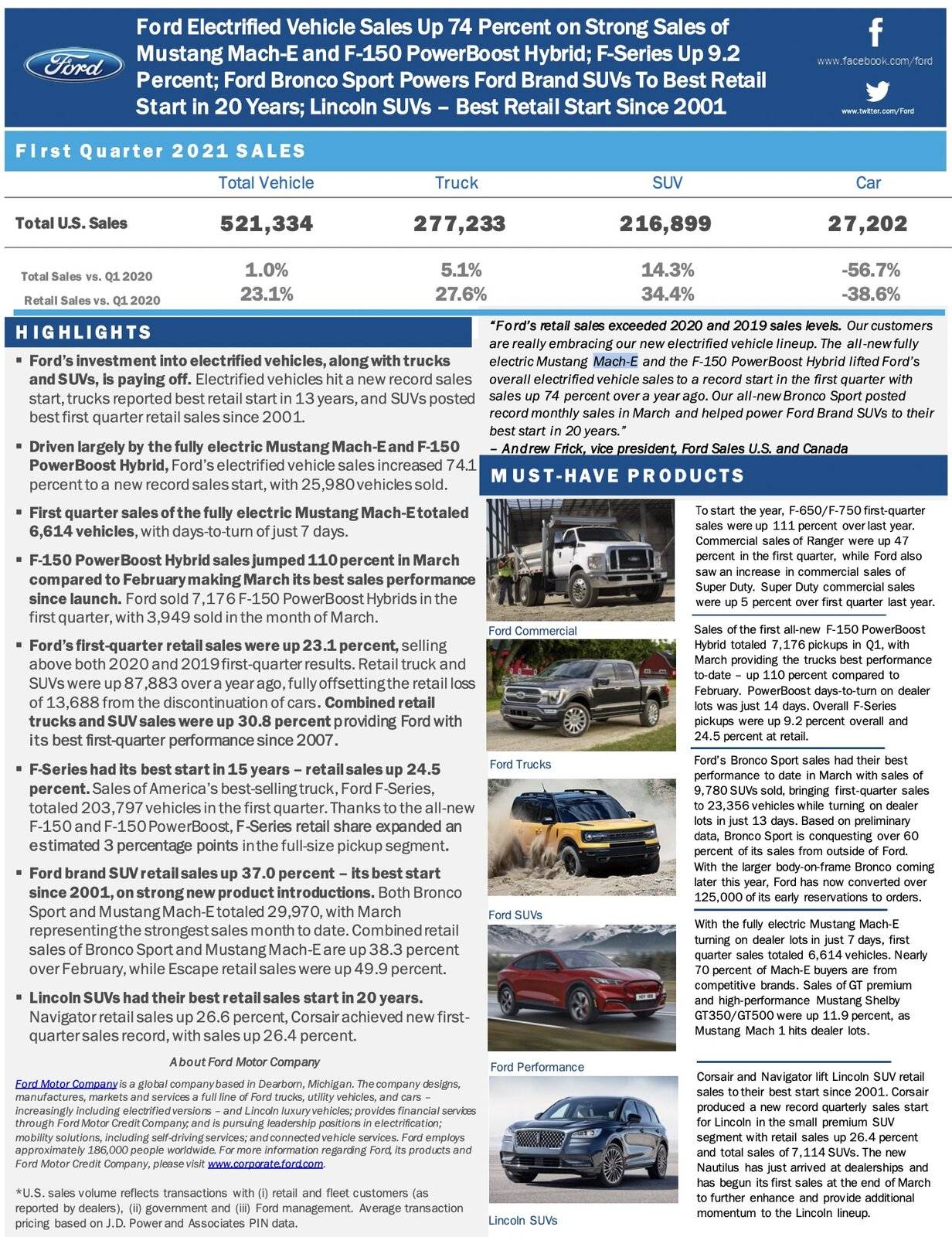 Ford Mustang Mach-E March 2021 and Q1 Mach-E U.S. Sales Stats Screen Shot 2021-04-01 at 11.23.55 AM