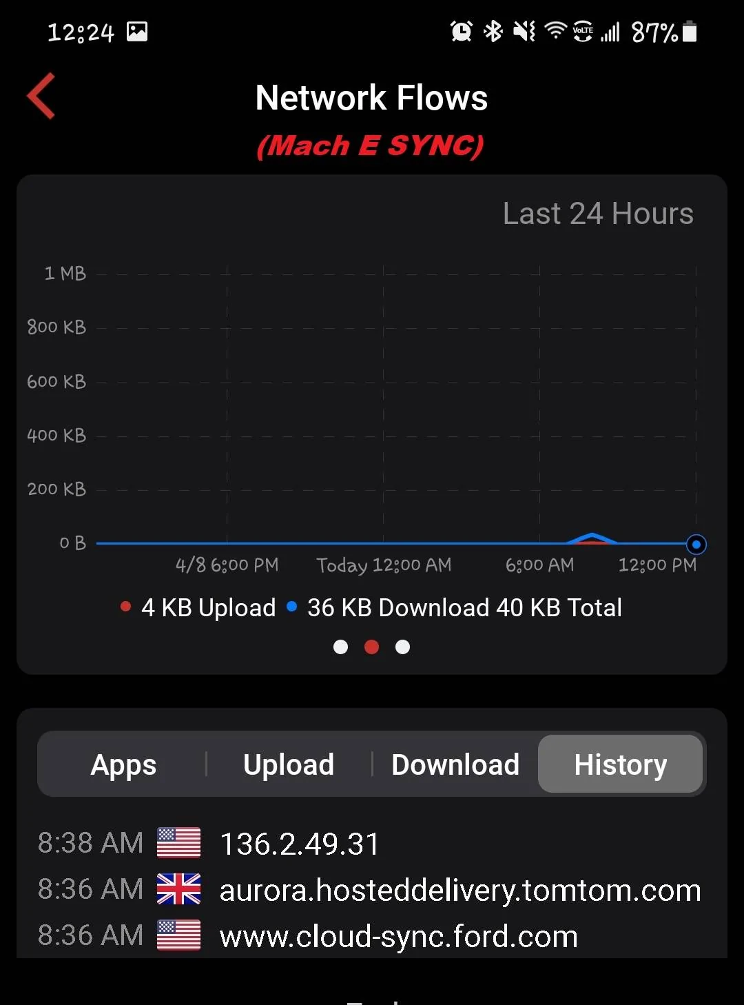 Ford Mustang Mach-E What are these network devices? Screenshot_20210409-122431_Firewalla
