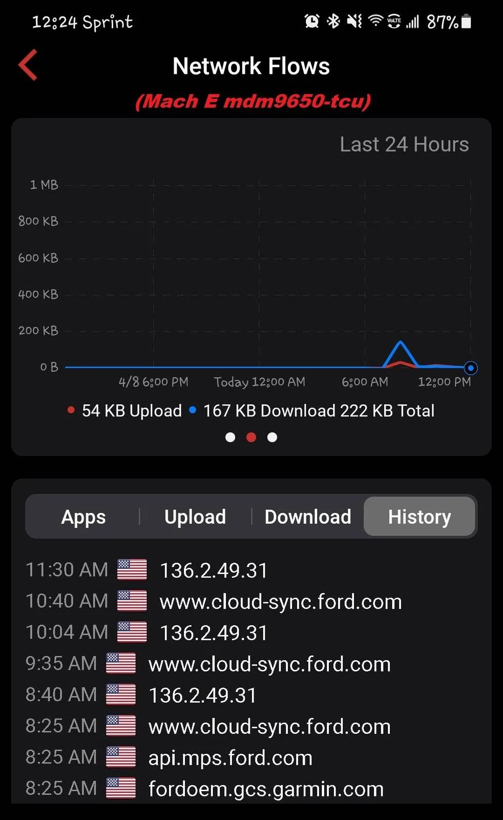 Ford Mustang Mach-E What are these network devices? Screenshot_20210409-122413_Firewalla
