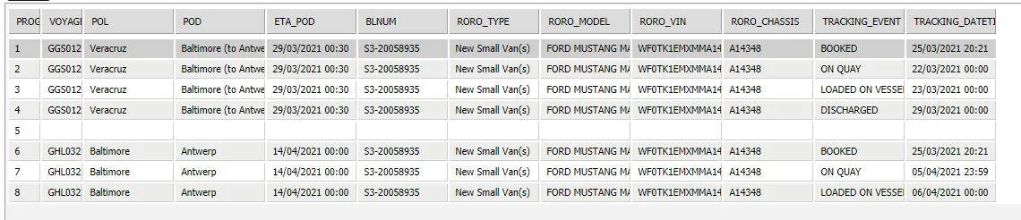 Ford Mustang Mach-E Europe - Shipment numbers / vessel tracking 1618476420719