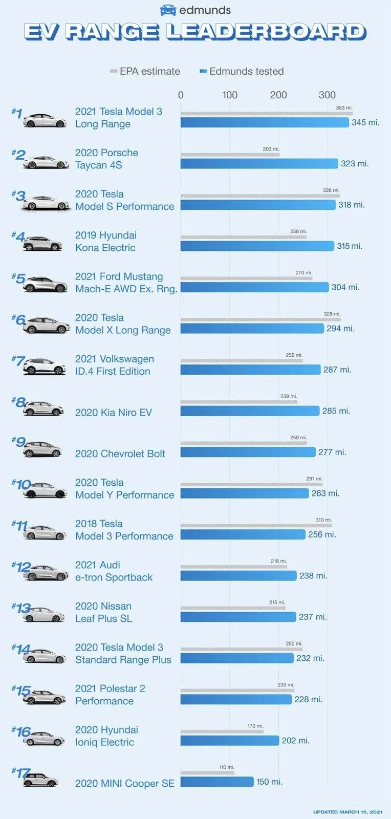 Ford Mustang Mach-E Why the Mustang Mach E is better than the Tesla Model Y 754469E6-9D3E-4774-A804-4F1C1E295FEE