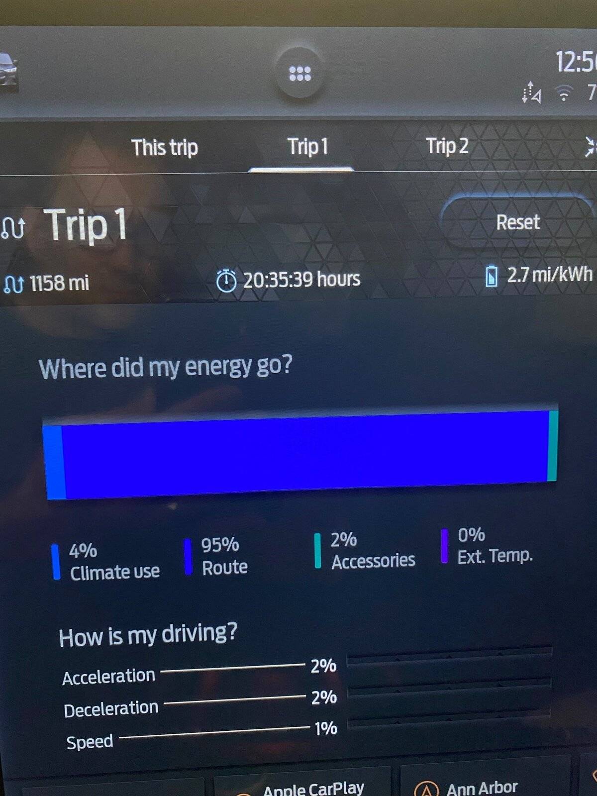 Ford Mustang Mach-E 1,100-Mile Road Trip: Impressions on Mach E and Charging Infrastructure m30