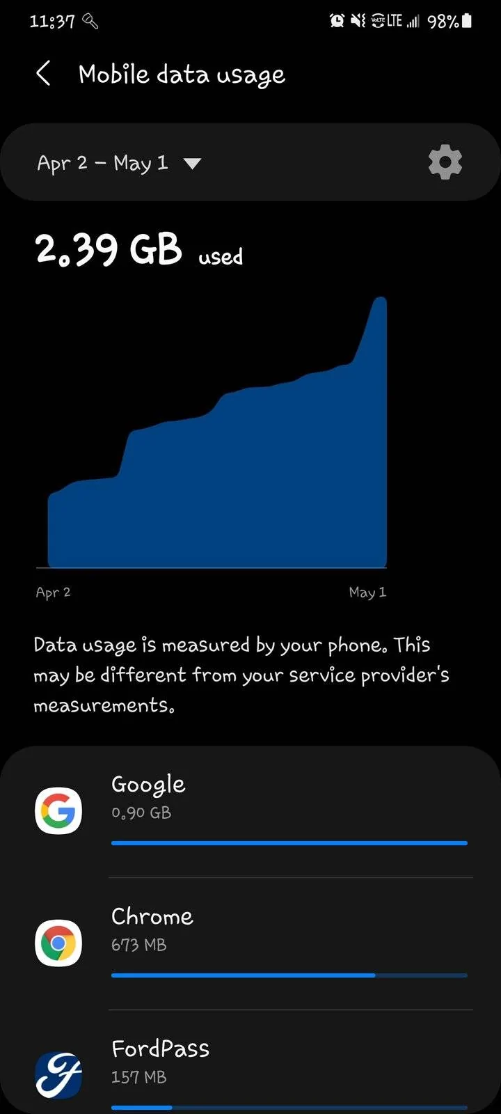Ford Mustang Mach-E FordPass High Data Usage Screenshot_20210502-113753_Settings