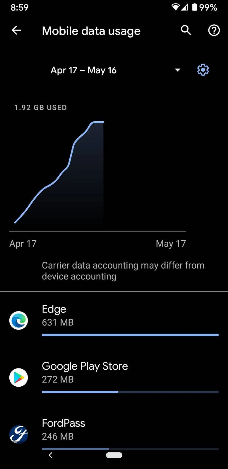 Ford Mustang Mach-E FordPass High Data Usage Screenshot_20210502-085950
