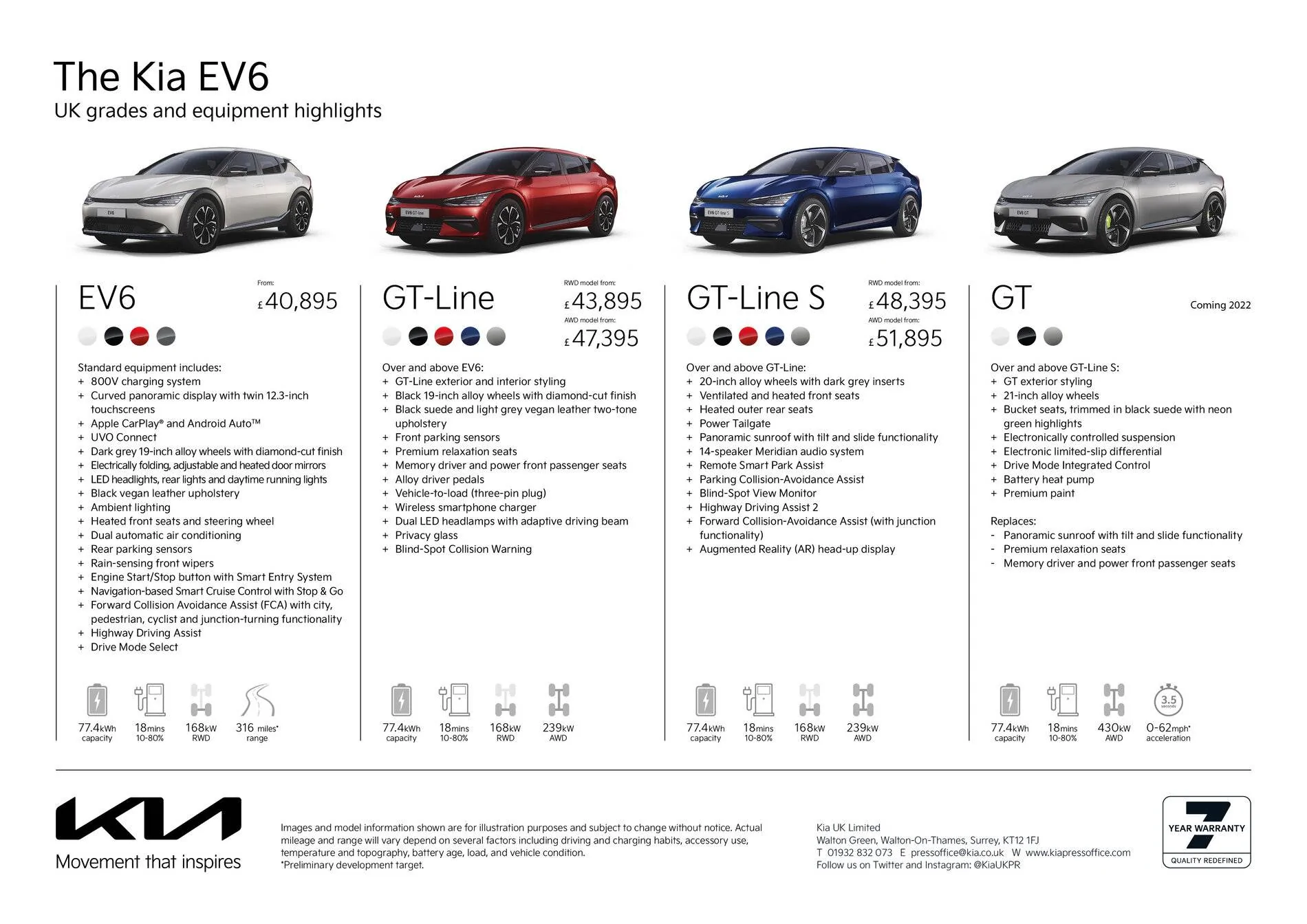 Ford Mustang Mach-E UK Customers Kia-EV6-UK-Lineu