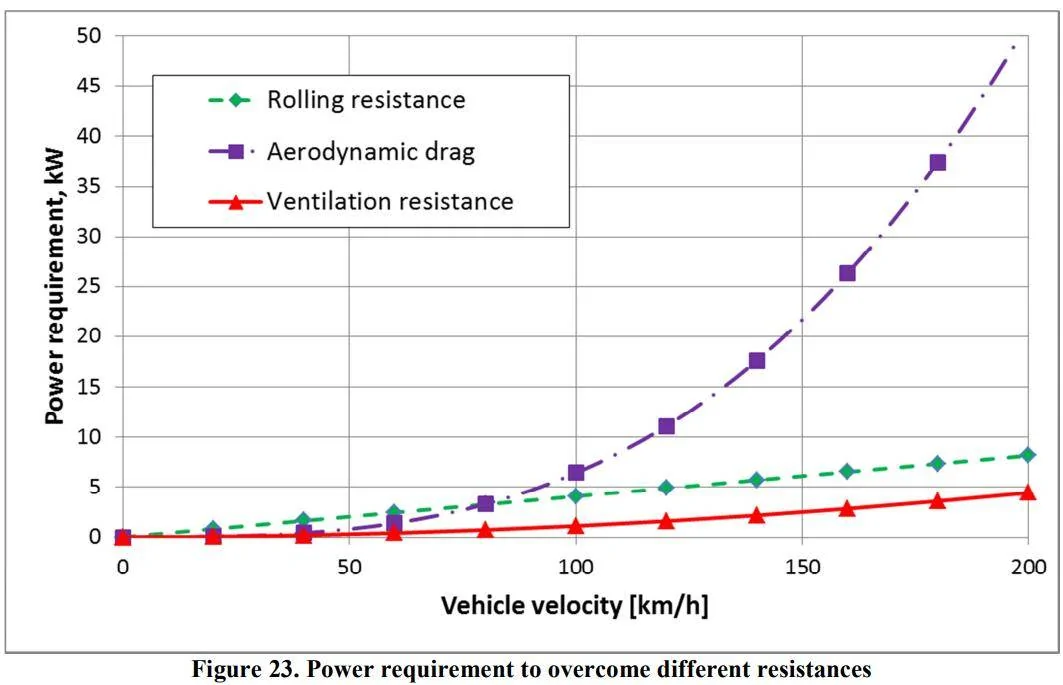 Ford Mustang Mach-E How tire pressure impacts range - insight into impact of 245/50 R19 tires on stock 19 wheels? 1620424526285