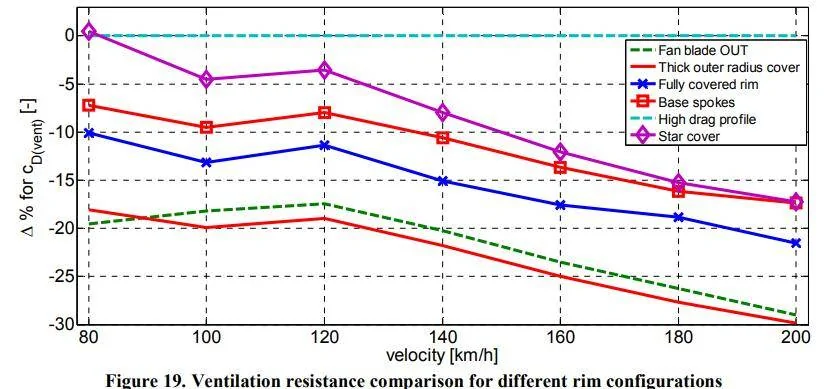 Ford Mustang Mach-E How tire pressure impacts range - insight into impact of 245/50 R19 tires on stock 19 wheels? 1620490896707