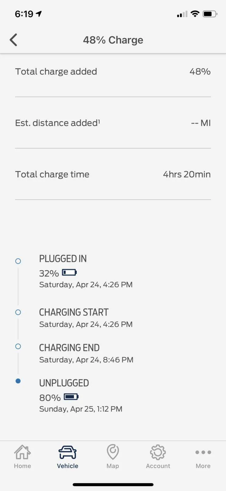 Ford Mustang Mach-E Wrong Battery Pack? Unknown