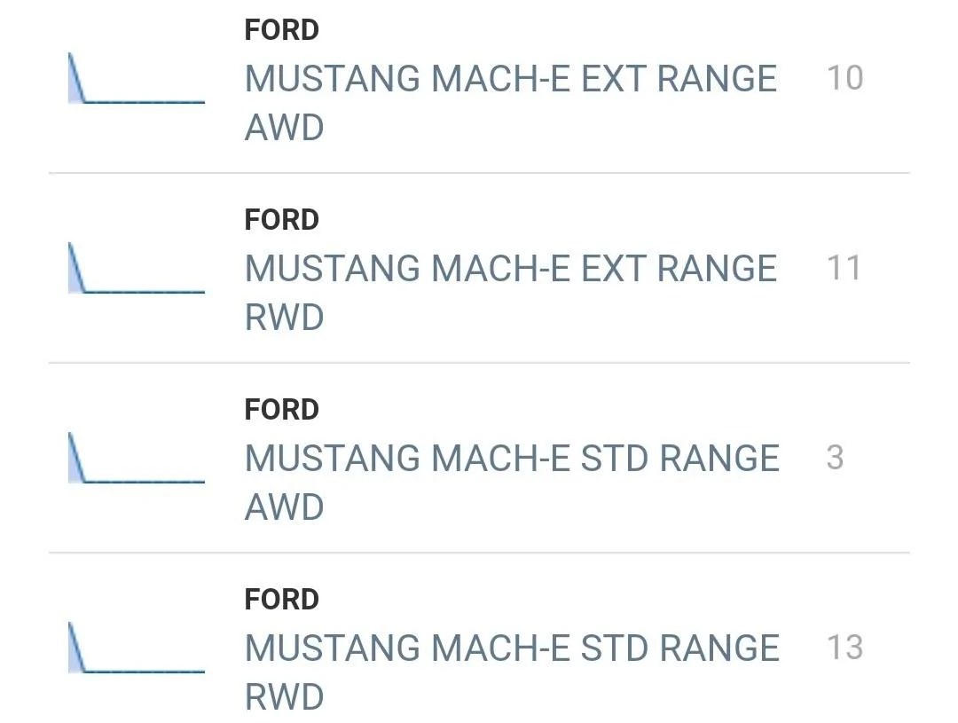 Ford Mustang Mach-E UK Customers Screenshot_2021-05-18-17-23-44-597_com.android.chrom