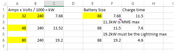 MME Charging.PNG
