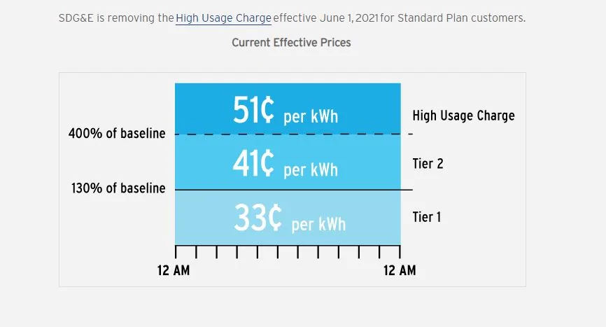 Ford Mustang Mach-E Got my first electric bill.... share yours SDG_rates_std