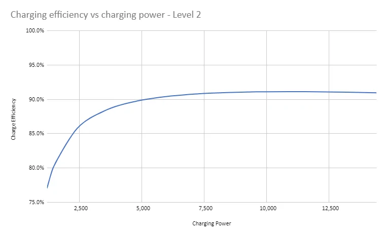 Ford Mustang Mach-E Home Charging Poll: How much power? 1622677611104