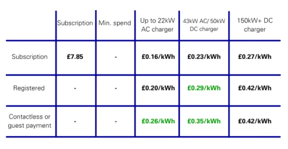 Ford Mustang Mach-E UK Mach E Public Charging Wiki 1623222049421