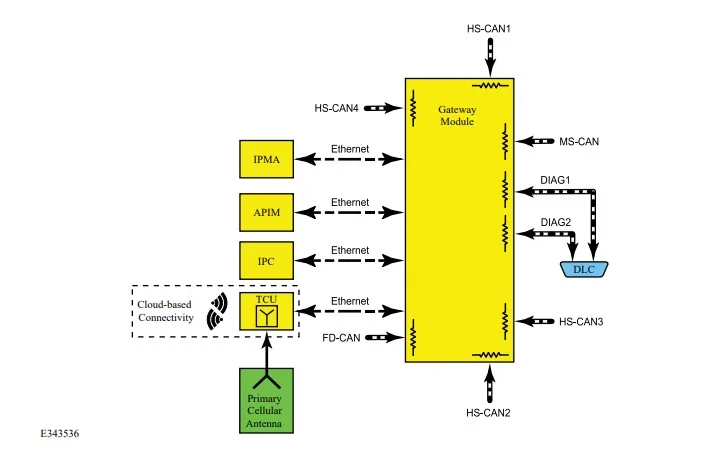 Ford Mustang Mach-E OTA Updates - Technical Info 9A91F0E1-C38D-4E41-96A8-4CC1802E6ED7