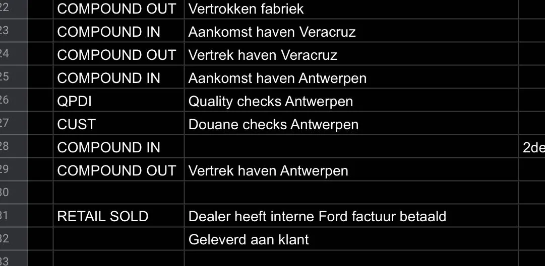 Ford Mustang Mach-E WhereIsMyMME - Order/Shipping Tracker for EU 2377D903-EF1B-4B7B-B869-5A14D4005D89