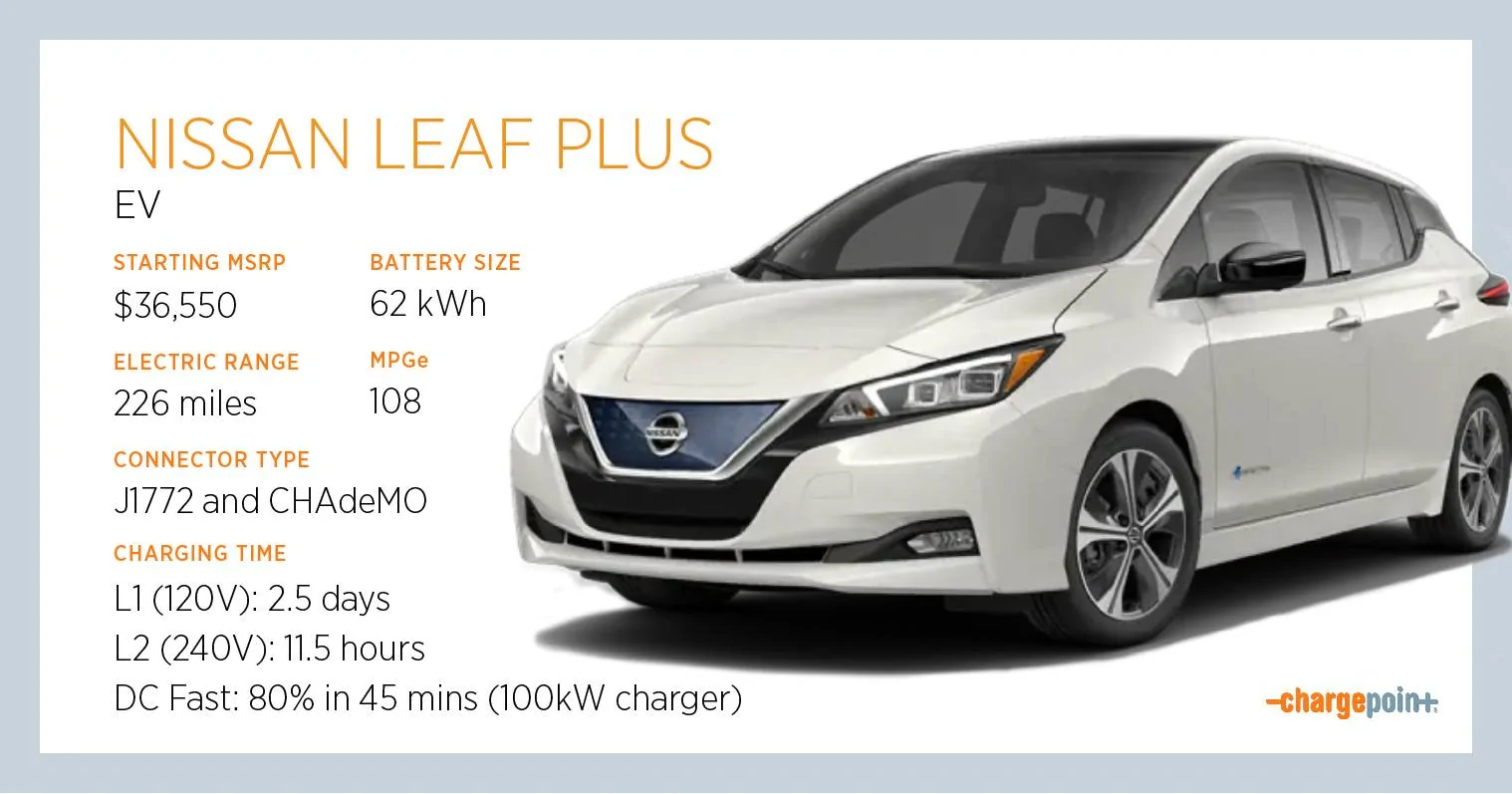 Ford Mustang Mach-E Nissan Ariya Debut on July 15th ChargePoint_Leaf_Plus_charging