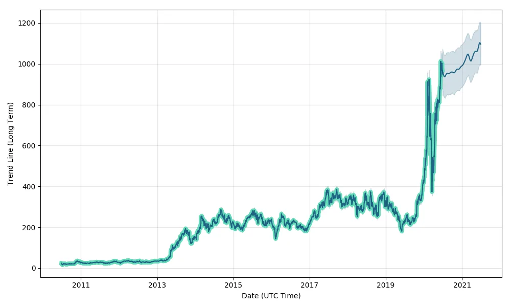 Ford Mustang Mach-E Tesla smashes Q2 stock-tsla-stock-forecast