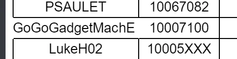 Ford Mustang Mach-E Submitted Orders Tracking List and Stats [Enter Yours] 1594766814578