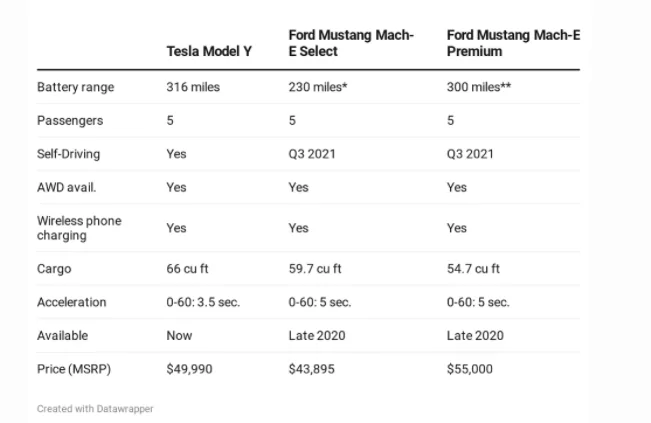 Ford Mustang Mach-E New Forbes Article Screen Shot 2020-07-19 at 1.38.20 PM