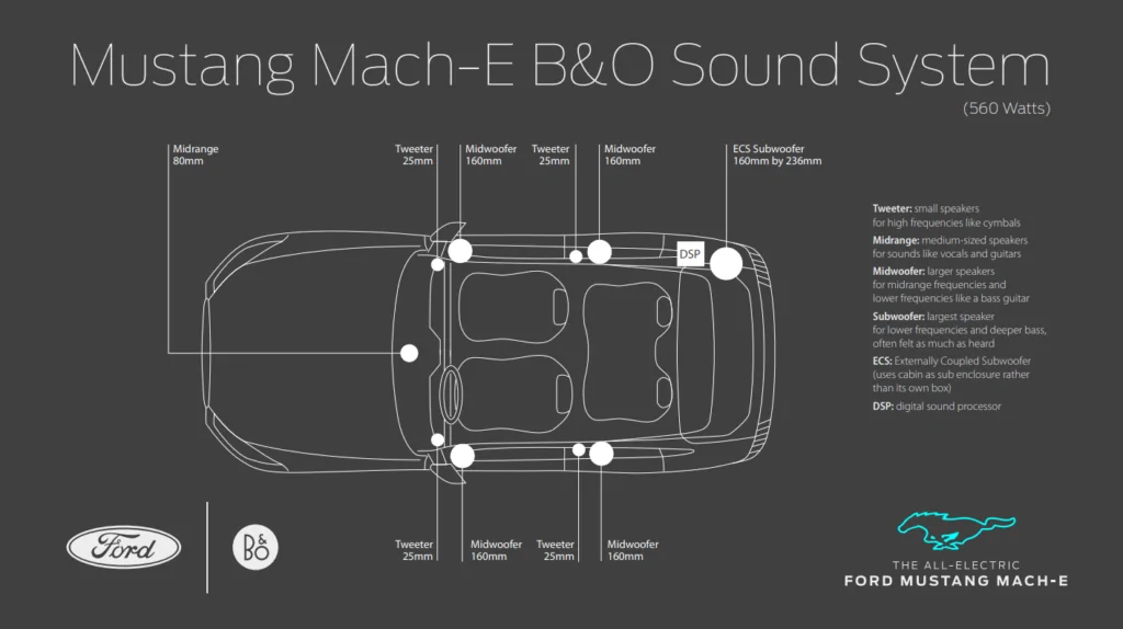 Ford Mustang Mach-E MME questions Mach E sound system