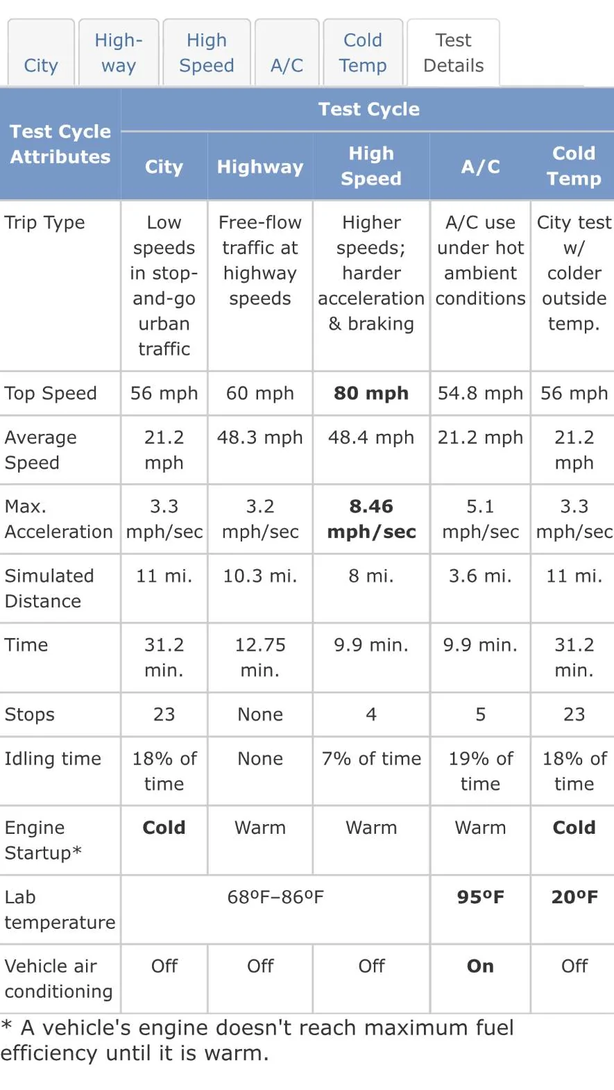 Ford Mustang Mach-E EPA range and efficiency of MME 3CD94F0F-AFDB-4E99-900E-D56712EDE14B