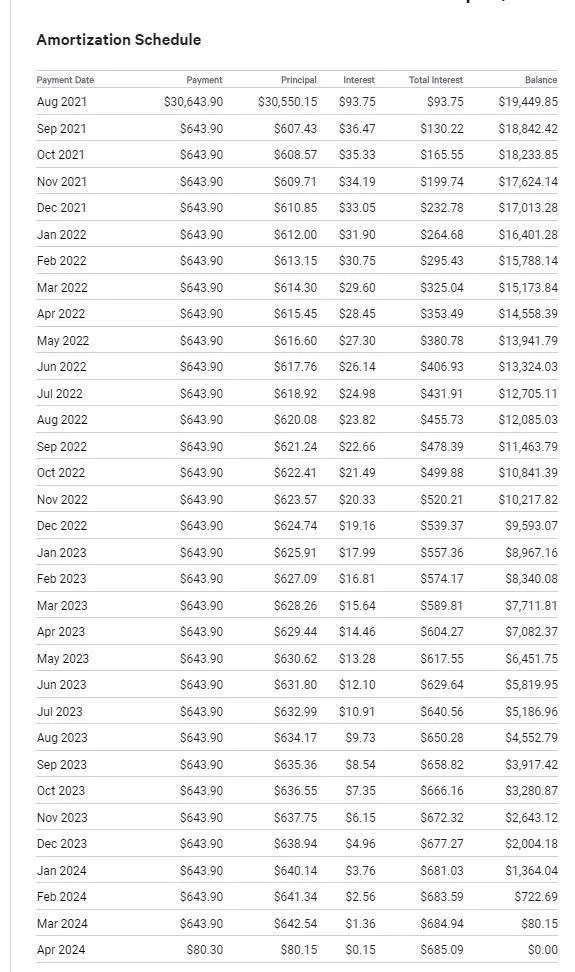 Ford Mustang Mach-E Problem with pre-paying Ford Options lease. Amortization