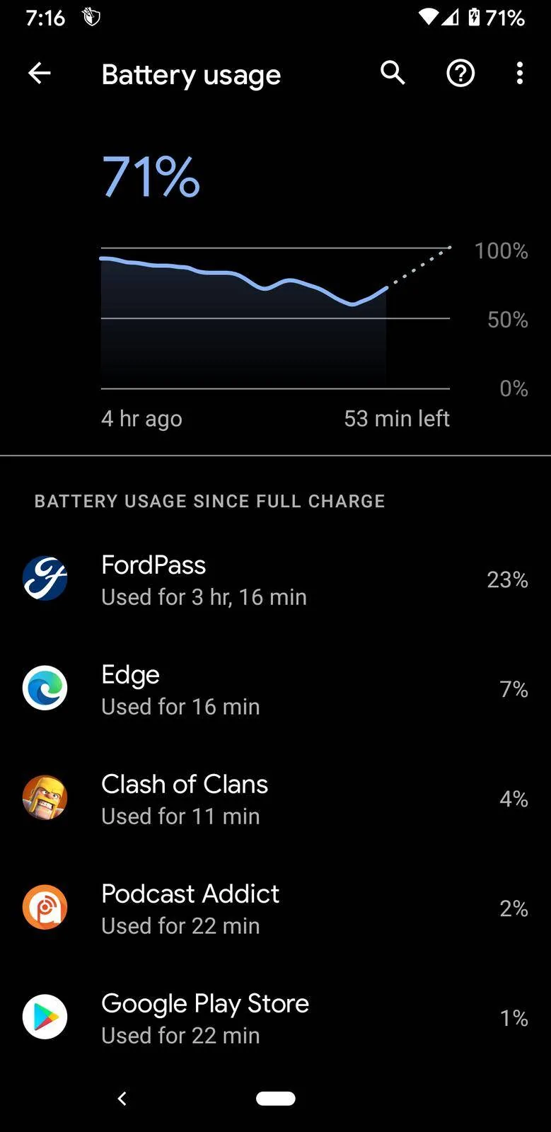 Ford Mustang Mach-E FordPass 3.25 released Screenshot_20210701-191644