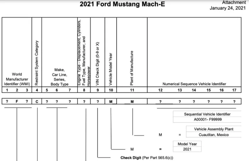 Ford Mustang Mach-E Submitted Orders Tracking List and Stats [Enter Yours] 1625285639910