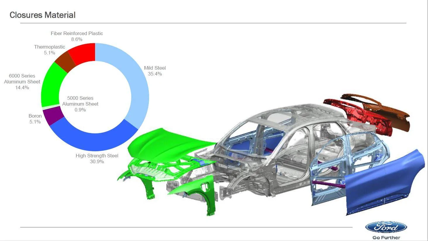 Ford Mustang Mach-E Mach E structural build 2021-ford-mustang-mach-e-closures-great-designs-in-steel