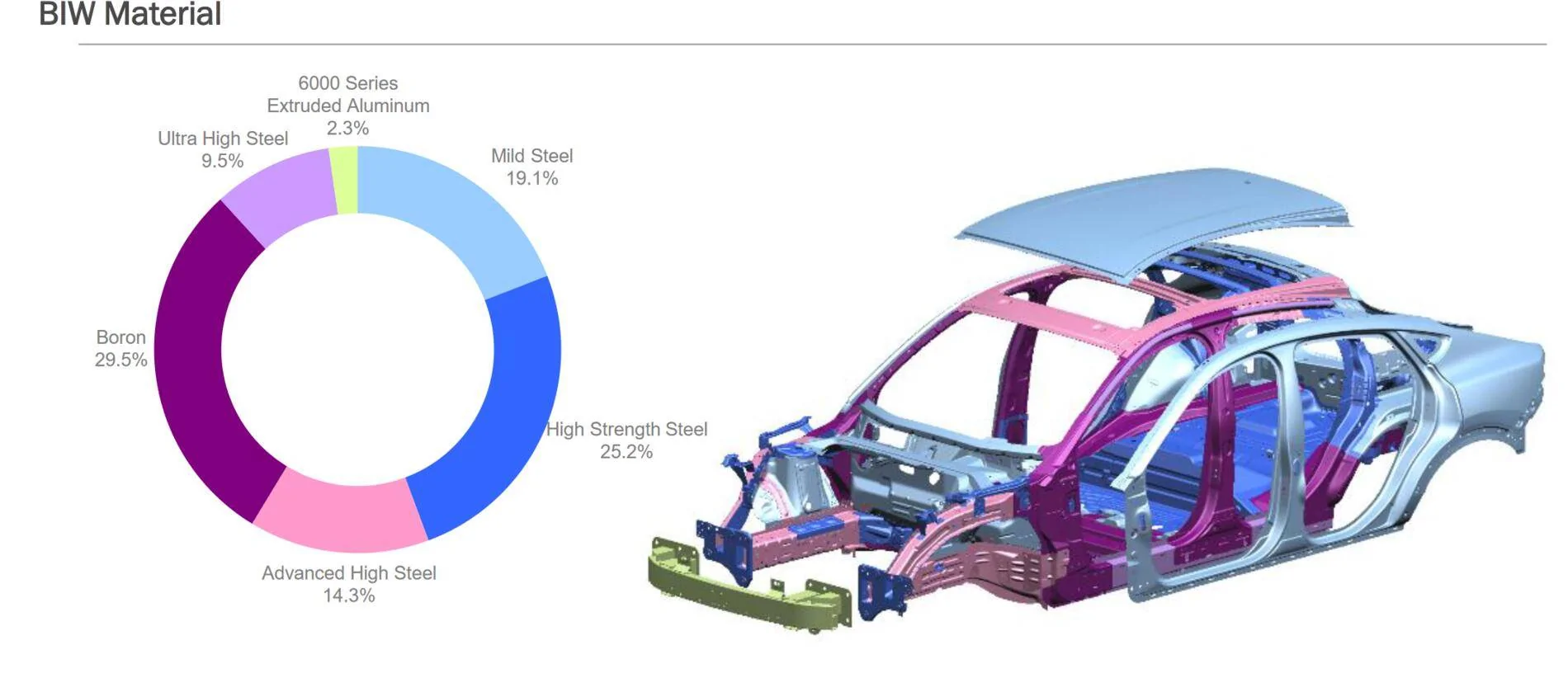 Ford Mustang Mach-E Mach E structural build 1625345375867