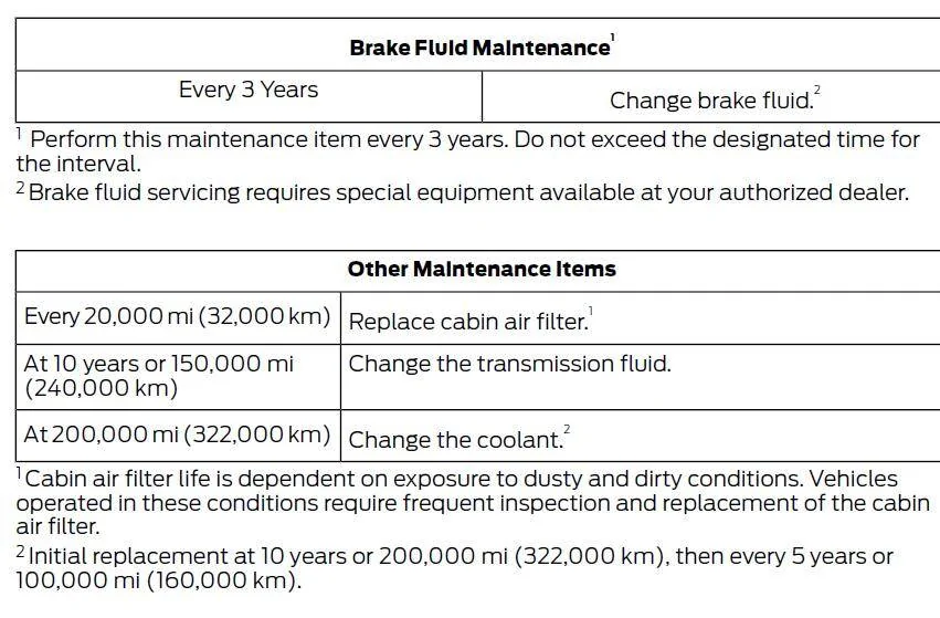 Ford Mustang Mach-E Maintenance Costs 1626126971339