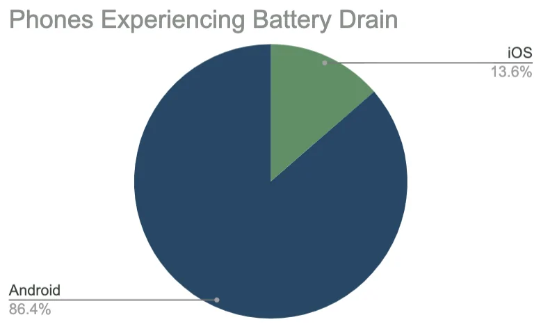 Ford Mustang Mach-E Ford Pass Battery Drain Survey (Results Are In) Screen Shot 2021-07-13 at 10.45.10 PM