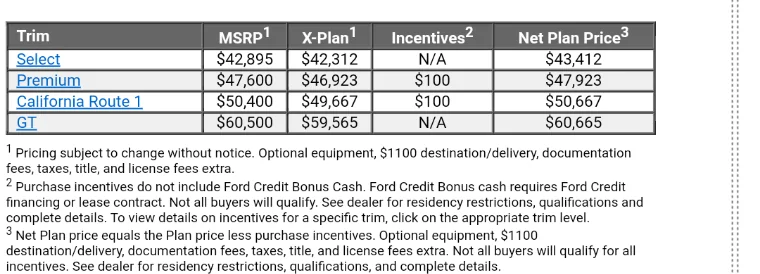 Ford Mustang Mach-E Ford Options Incentive Cash Removed? Screenshot_20210723-215906
