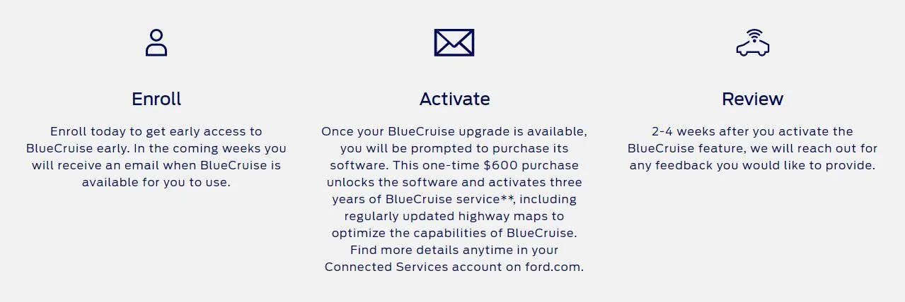 Ford Mustang Mach-E BlueCruise sign up offer invite 1628008944237