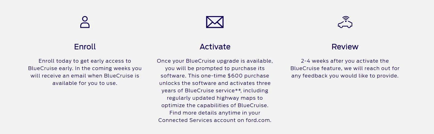 Ford Mustang Mach-E BlueCruise sign up offer invite 1628009076368