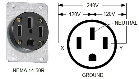 Ford Mustang Mach-E Won't Charge on Level 2 chargers 14-50r