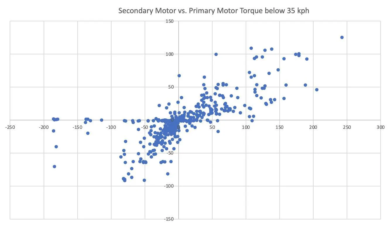 Ford Mustang Mach-E Driving dynamics and charging data files Screen Shot 2021-08-11 at 1.12.27 AM
