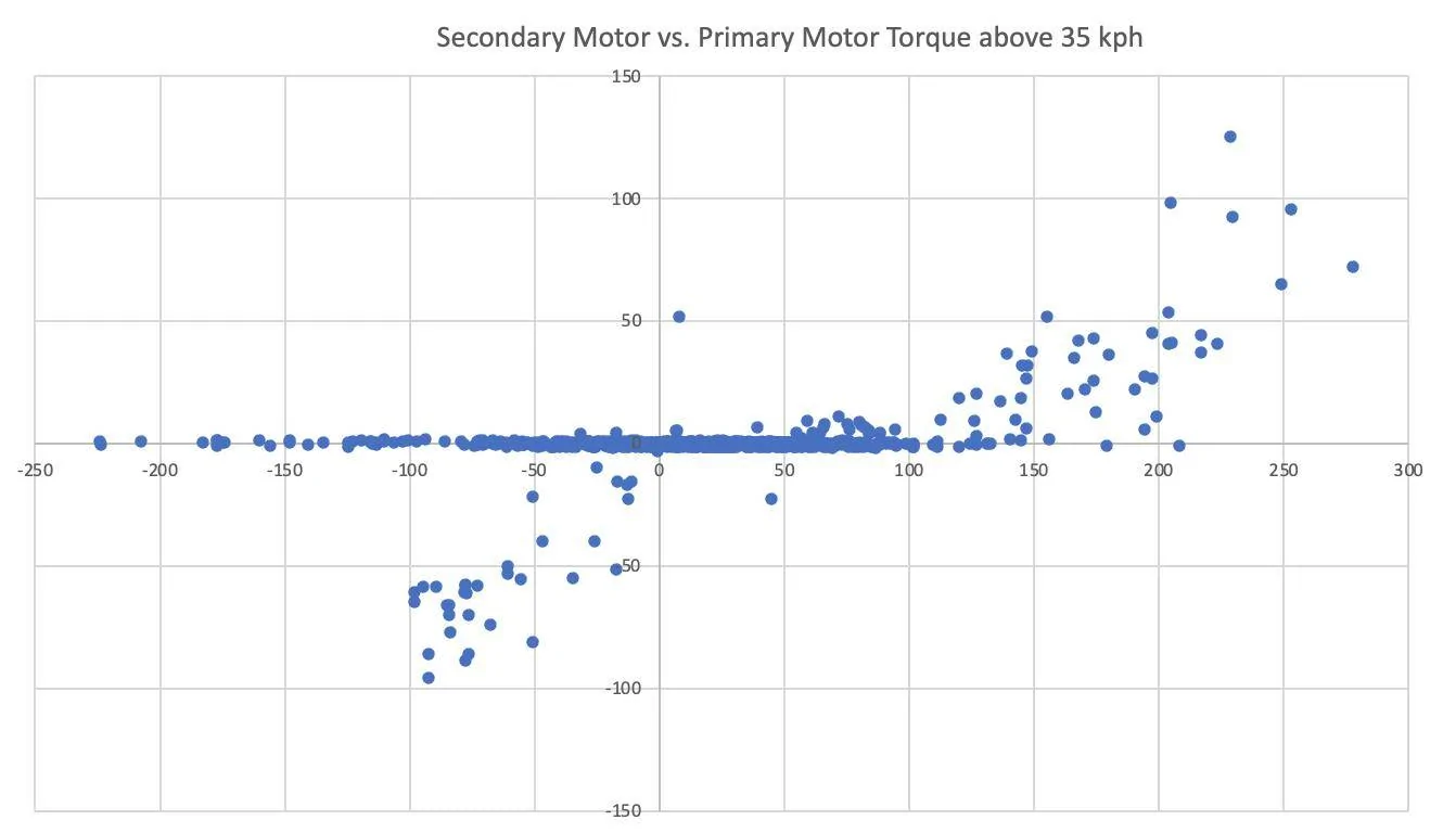 Ford Mustang Mach-E Driving dynamics and charging data files Screen Shot 2021-08-11 at 1.18.08 AM
