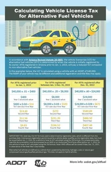 Ford Mustang Mach-E Important Info from ADOT 4862759%2F3701352%2Fadot-alt-fuel-infographic_cro