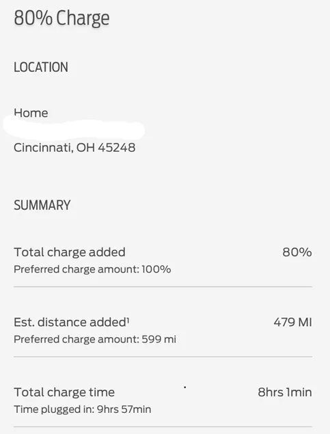 Ford Mustang Mach-E Mileage Complaint tempsni