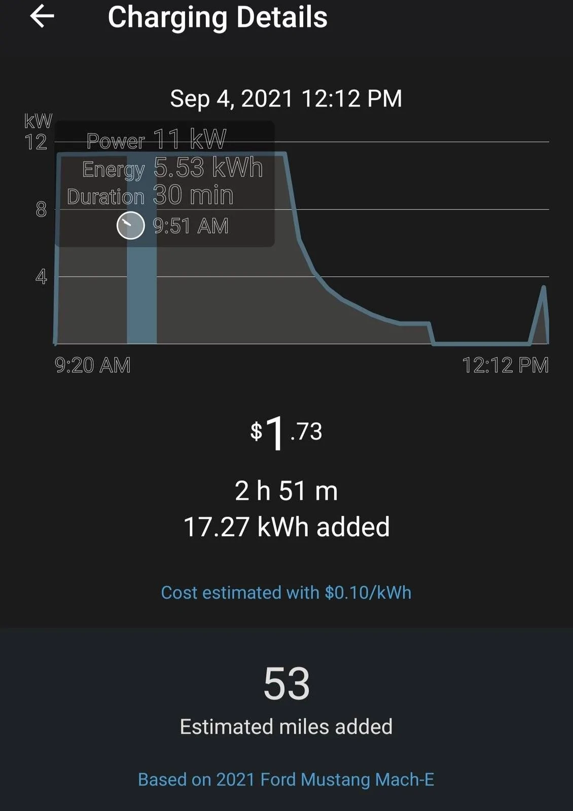 Ford Mustang Mach-E Level 2 Charging Dips Screenshot_20210909-085235_ChargePoint
