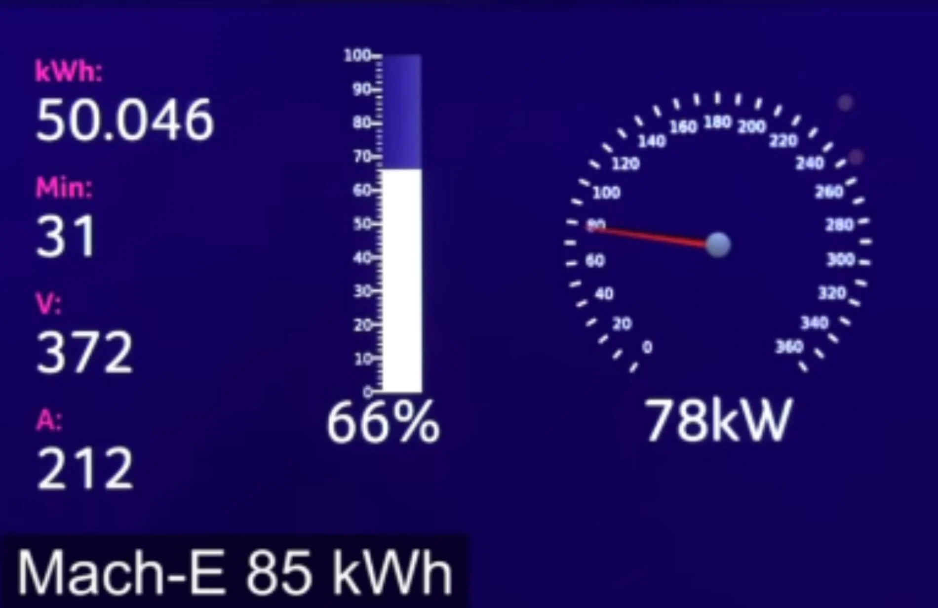 Ford Mustang Mach-E EV6 Launch, Ionic 5 Drive, Polestar 2 Vs MME Screenshot_20210915-100430