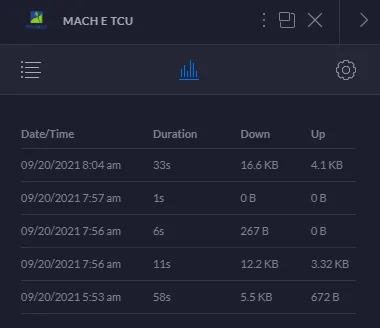 Ford Mustang Mach-E Questions on OTA updates and charging 1632150618618
