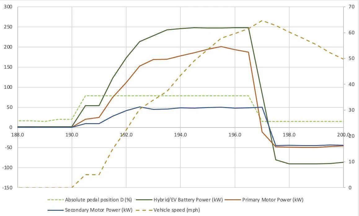 Ford Mustang Mach-E Driving dynamics and charging data files 1632278901384