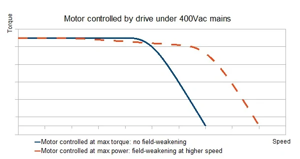 Ford Mustang Mach-E Mach E GT 70+ Acceleration Issue - Video 1632503234850